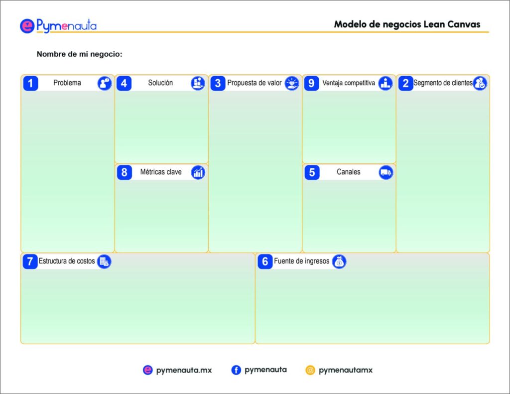 Plantilla MDN Lean Canvas