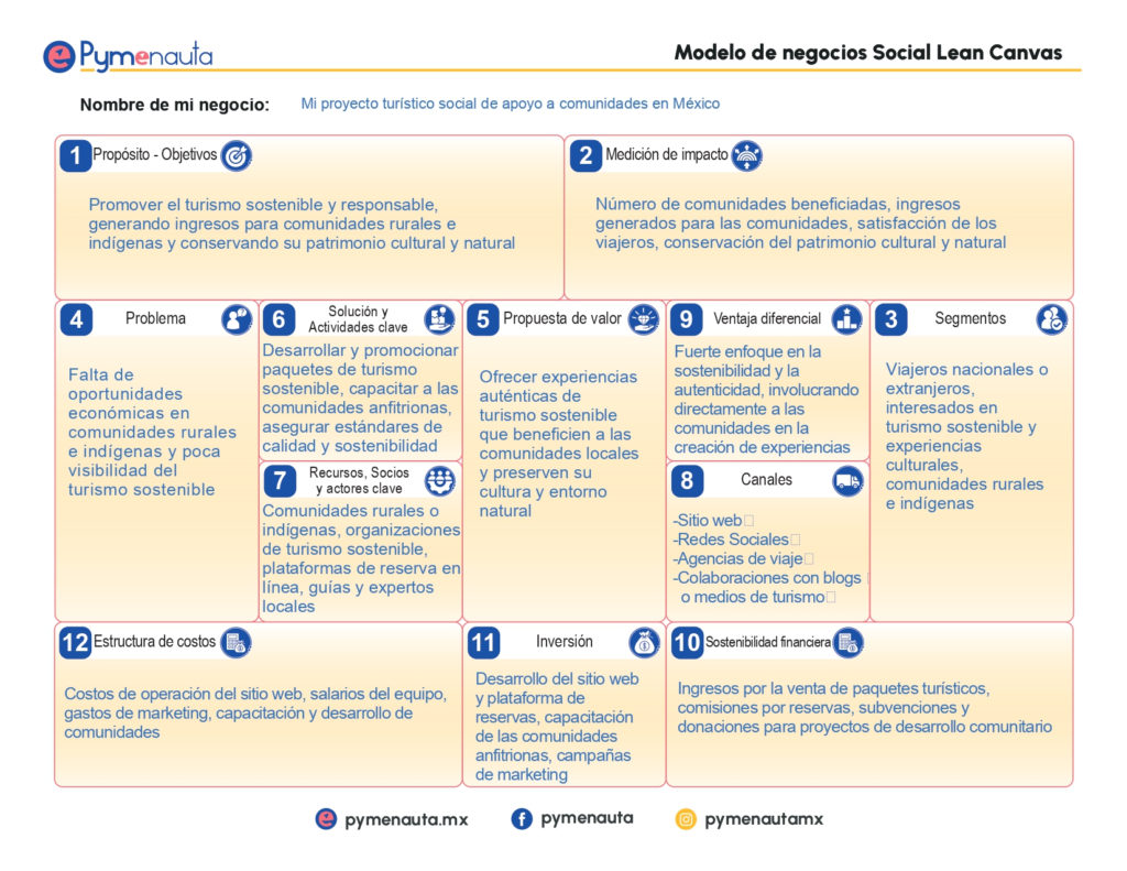 Plantilla MDN Social Lean canvas 