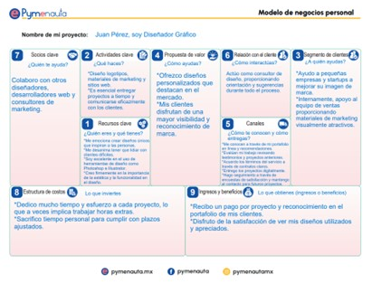 Cómo crear un Modelo de Negocios Personal Ejemplo