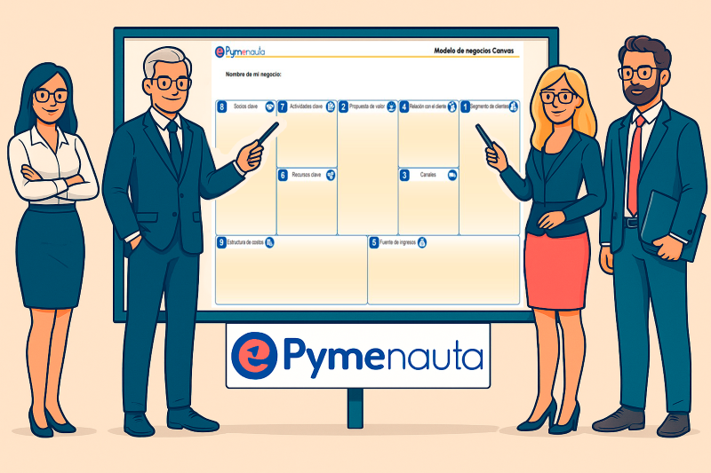 Modelo de Negocios Canvas