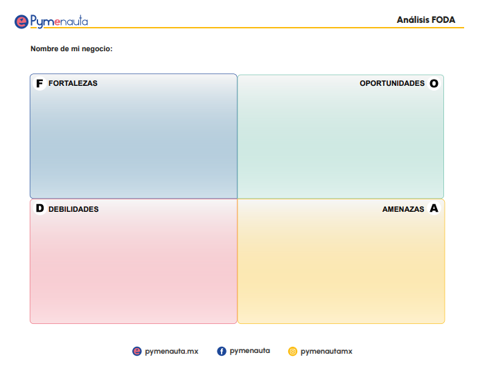 Plantilla FODA Personal