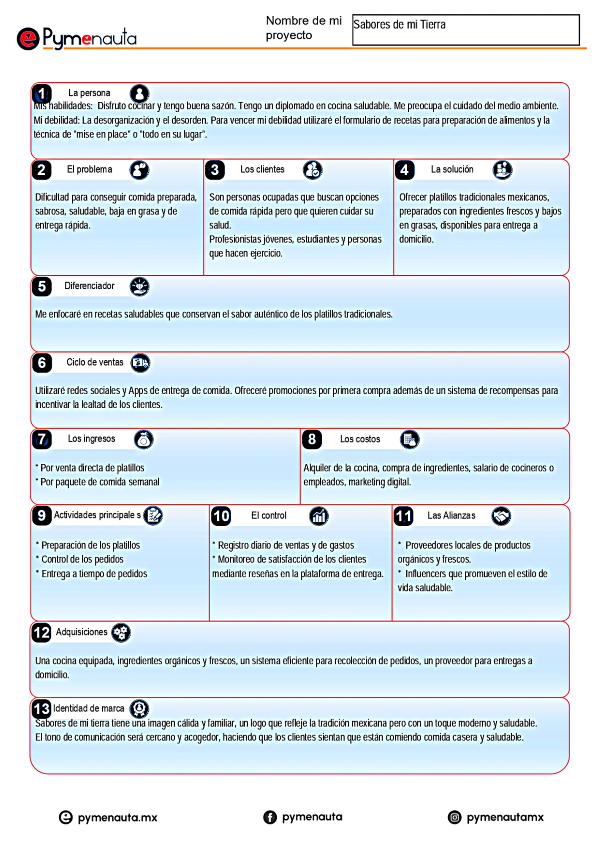 Modelo de Negocios Pymenauta "Sabores de mi Tierra"