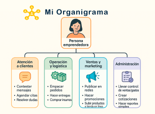organigrama
