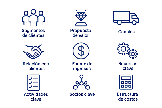 Nueve mini iconos representando cada bloque del Canvas