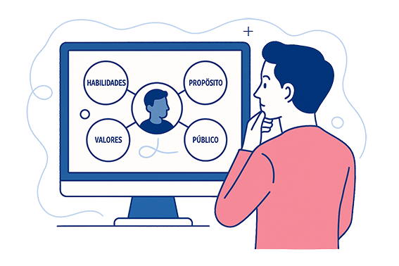 Mapa personal de valor con perfil al centro y nodos conectados que explican qué es el modelo.